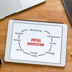 Türk Şirketleri Almanya Pazarında Başarıyı Dijital Pazarlama İle Yakalıyor!