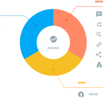 Android’de Gerçek Zamanlı Veritabanı Kullanımı