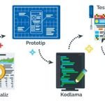 Mobil Uygulama Geliştirme Süreci Nedir?