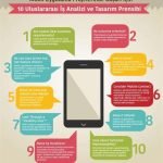 Mobil Uygulama Reklamcılığının Önemi